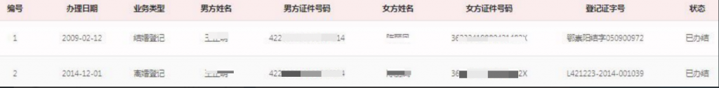 查询婚姻状况:让真相显现的契机 婚姻状况查询